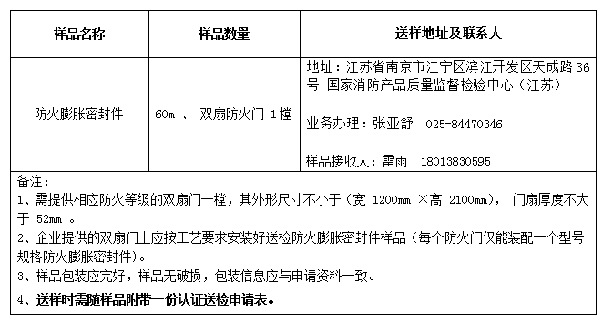 防火膨脹密封件自愿性認(rèn)證送檢文件(江蘇)樣品數(shù)量及送樣要求