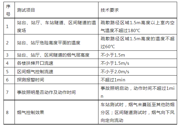 重磅來襲！廣東省住建廳公告：《建筑工程消防施工質量驗收規范》8月1日實施！
