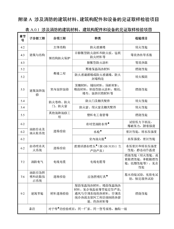 重磅來襲！廣東省住建廳公告：《建筑工程消防施工質量驗收規范》8月1日實施！
