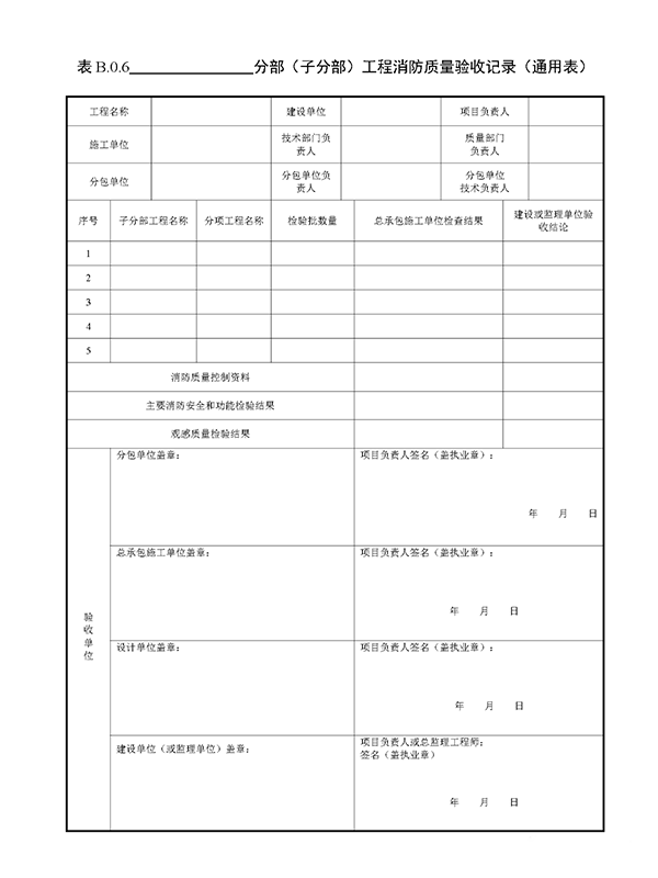 重磅來襲！廣東省住建廳公告：《建筑工程消防施工質量驗收規范》8月1日實施！