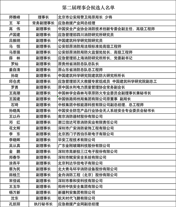 中國安全產(chǎn)業(yè)協(xié)會應(yīng)急創(chuàng)新分會二屆一次會議成功召開！