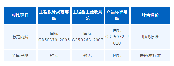 全氟己酮與七氟丙烷滅火系統(tǒng)，誰(shuí)是儲(chǔ)能消防的佼佼者？