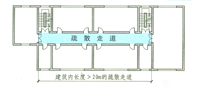 長度大于20m的疏散走道中間用防火門分隔可不設排煙?