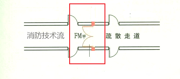 長度大于20m的疏散走道中間用防火門分隔可不設排煙?