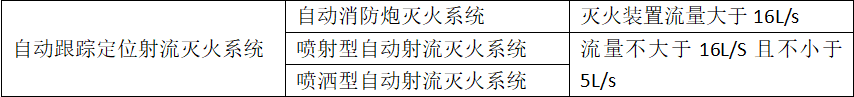 自動跟蹤定位射流滅火系統(tǒng)知識點(diǎn)匯總