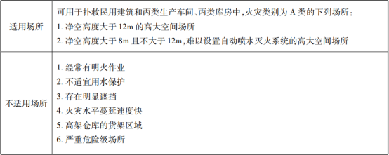 自動跟蹤定位射流滅火系統(tǒng)知識點(diǎn)匯總