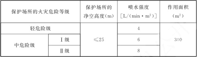 自動跟蹤定位射流滅火系統(tǒng)知識點(diǎn)匯總