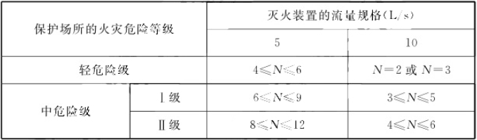 自動跟蹤定位射流滅火系統(tǒng)知識點(diǎn)匯總