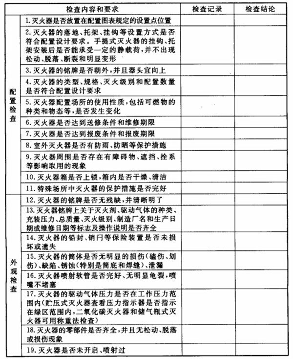 滅火器的配置、檢查、維修、報(bào)廢標(biāo)準(zhǔn)