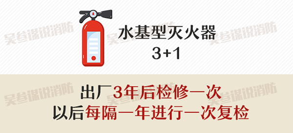 滅火器的配置、檢查、維修、報(bào)廢標(biāo)準(zhǔn)