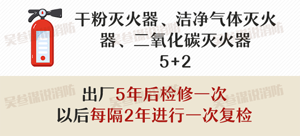 滅火器的配置、檢查、維修、報(bào)廢標(biāo)準(zhǔn)