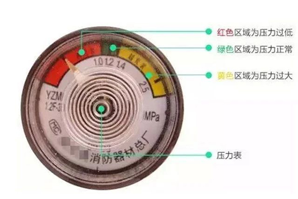 滅火器的配置、檢查、維修、報(bào)廢標(biāo)準(zhǔn)