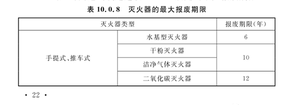 滅火器的配置、檢查、維修、報(bào)廢標(biāo)準(zhǔn)