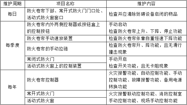 防火卷簾、防火門、防火窗知識點(diǎn)匯總