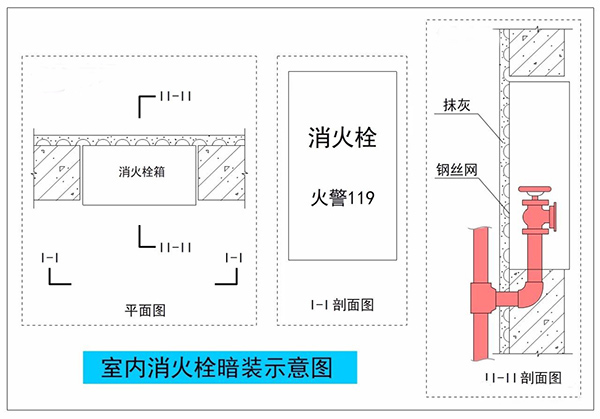 暗裝(半暗裝)消火栓,對墻體防火性能的影響及對策!