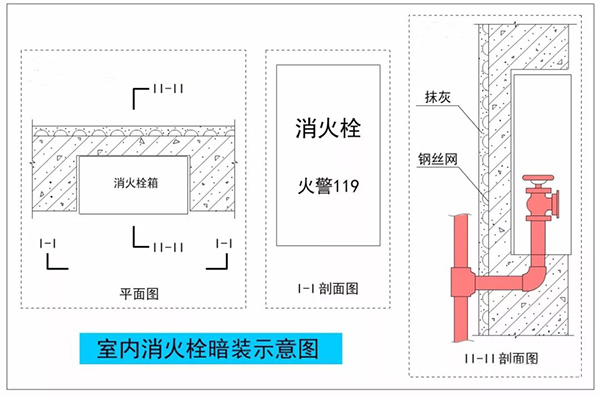 暗裝(半暗裝)消火栓,對墻體防火性能的影響及對策!