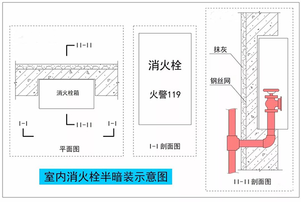 暗裝(半暗裝)消火栓,對墻體防火性能的影響及對策!
