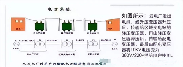 建筑電氣強電系統(tǒng)基礎知識:高低壓配電系統(tǒng)、防雷與接地系統(tǒng)