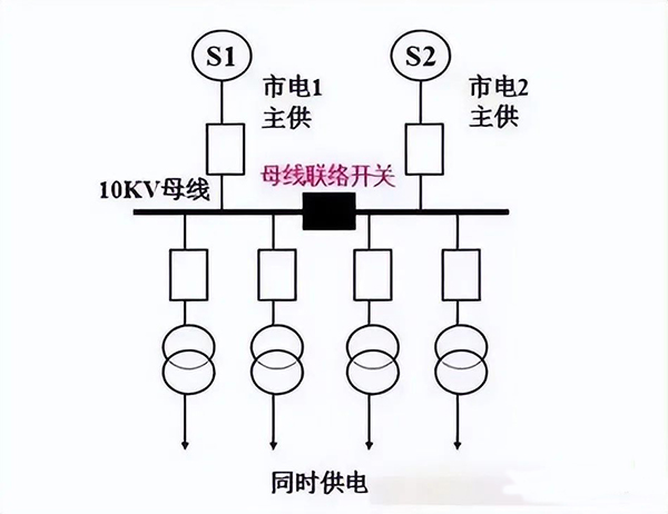 建筑電氣強電系統(tǒng)基礎知識:高低壓配電系統(tǒng)、防雷與接地系統(tǒng)