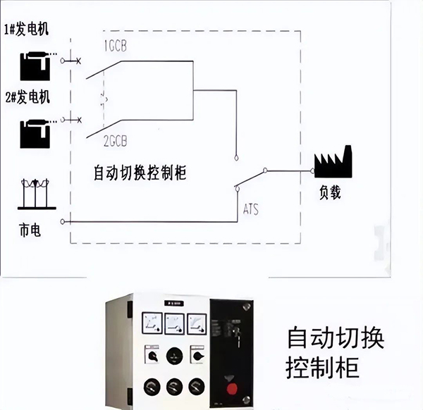 建筑電氣強電系統(tǒng)基礎知識:高低壓配電系統(tǒng)、防雷與接地系統(tǒng)