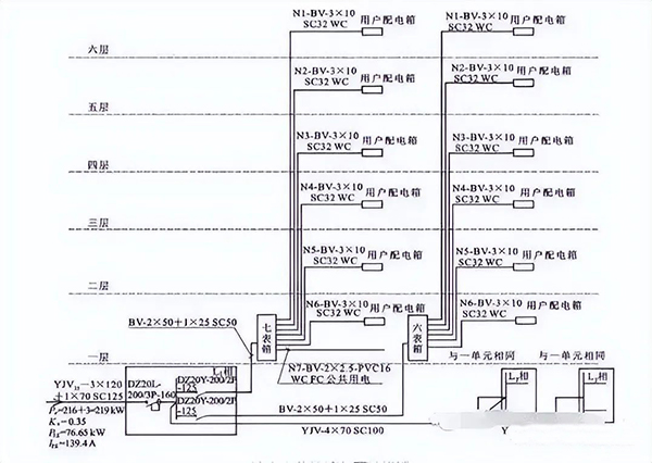 建筑電氣強電系統(tǒng)基礎知識:高低壓配電系統(tǒng)、防雷與接地系統(tǒng)