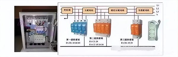 建筑電氣強電系統(tǒng)基礎知識:高低壓配電系統(tǒng)、防雷與接地系統(tǒng)