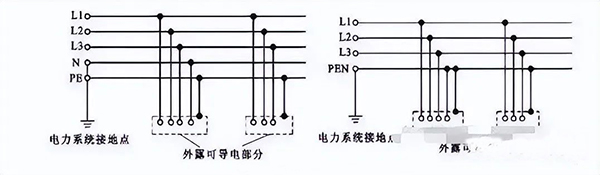 建筑電氣強電系統(tǒng)基礎知識:高低壓配電系統(tǒng)、防雷與接地系統(tǒng)