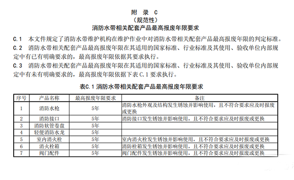 消防水帶6年報(bào)廢,新標(biāo)準(zhǔn)發(fā)布征求意見(jiàn)稿