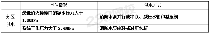 室外和室內(nèi)消火栓系統(tǒng)總結(jié)，看這一篇就夠了