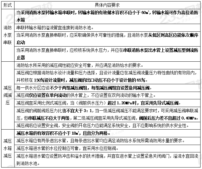 室外和室內(nèi)消火栓系統(tǒng)總結(jié)，看這一篇就夠了