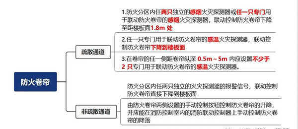 防火卷簾分類(lèi)、操作與控制方式！