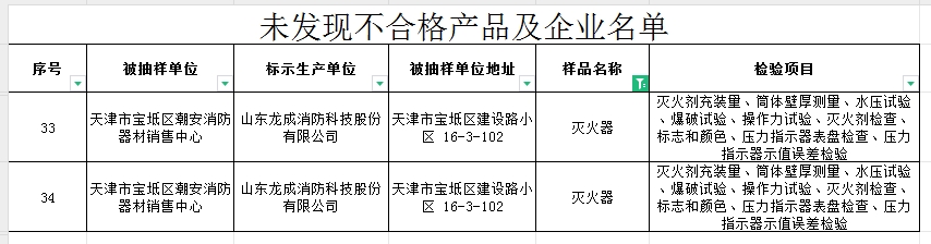 不合格率60%，天津市寶坻區(qū)抽查5批次消防產(chǎn)品，3批次不合格！