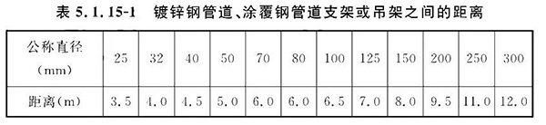 排氣閥安裝如何符合規范要求?