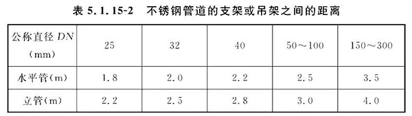 排氣閥安裝如何符合規范要求?