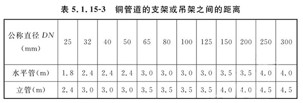 排氣閥安裝如何符合規范要求?
