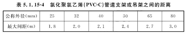 排氣閥安裝如何符合規范要求?
