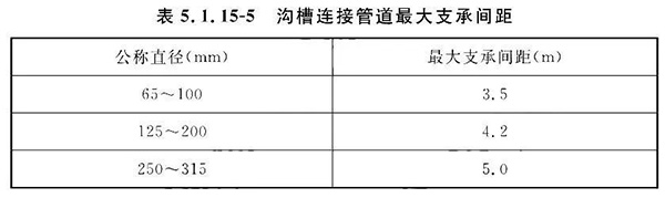 排氣閥安裝如何符合規范要求?