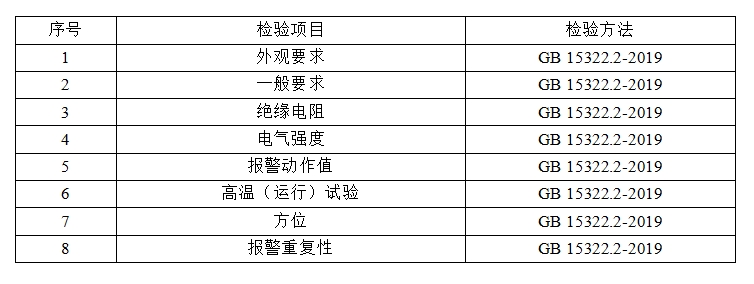 洛陽市家用可燃?xì)怏w探測器產(chǎn)品質(zhì)量監(jiān)督抽查實施細(xì)則 （2024年版）