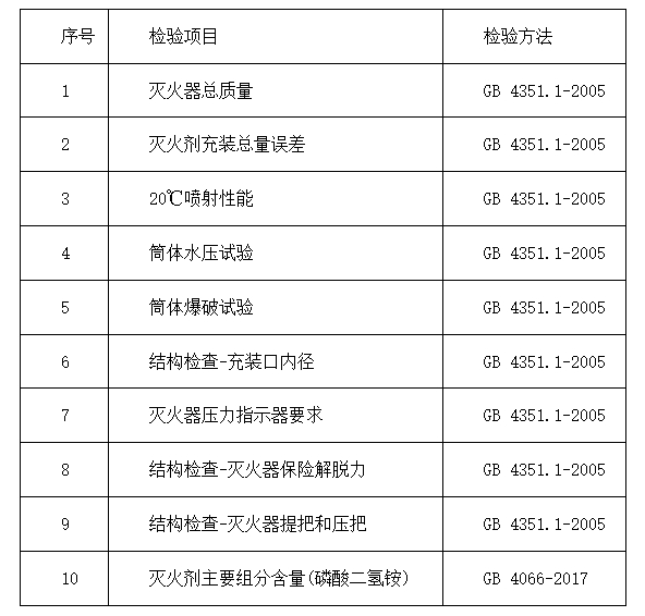 東方市:2024年消防器材產(chǎn)品質(zhì)量監(jiān)督抽查實(shí)施細(xì)則