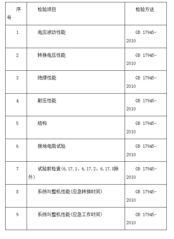 東方市:2024年消防器材產(chǎn)品質(zhì)量監(jiān)督抽查實(shí)施細(xì)則