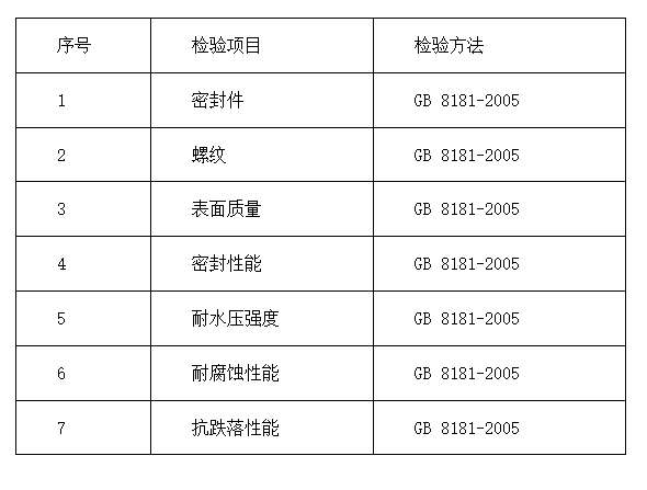 東方市:2024年消防器材產(chǎn)品質(zhì)量監(jiān)督抽查實(shí)施細(xì)則