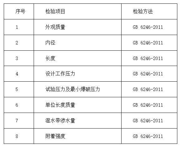 東方市:2024年消防器材產(chǎn)品質(zhì)量監(jiān)督抽查實(shí)施細(xì)則