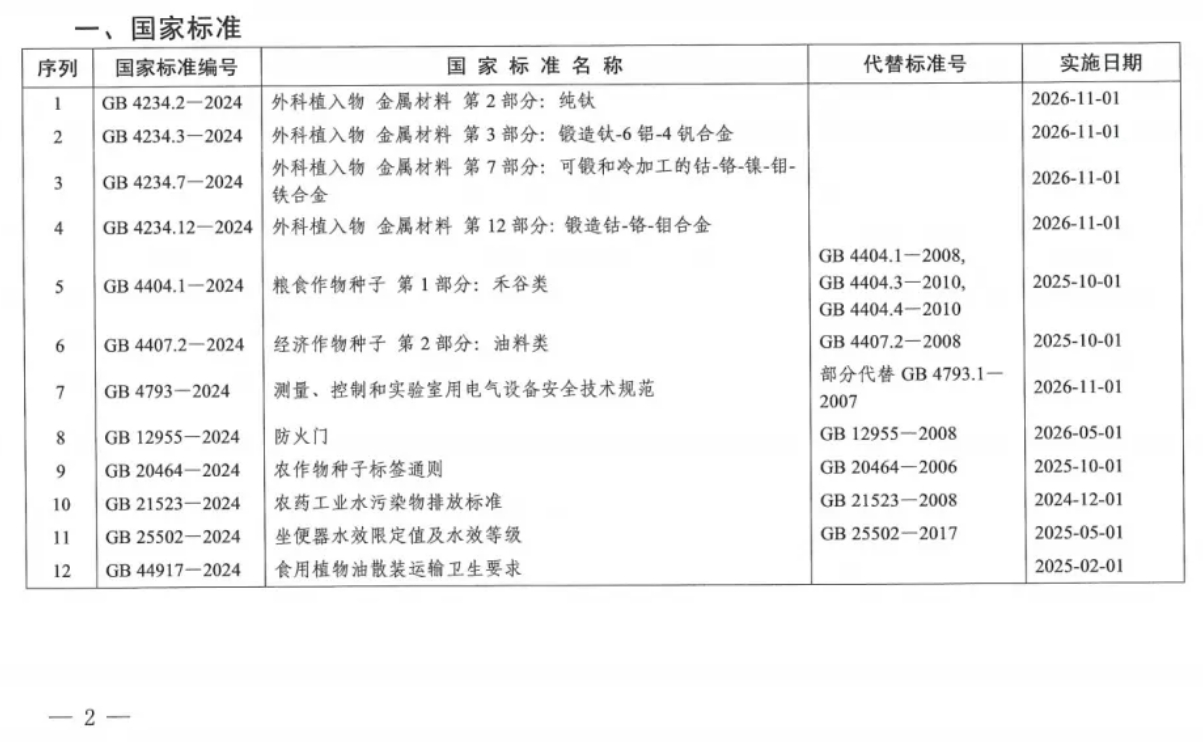 國(guó)家標(biāo)準(zhǔn)GB 12955-2024 《防火門(mén)》正式發(fā)布（2026年5月1日實(shí)施）