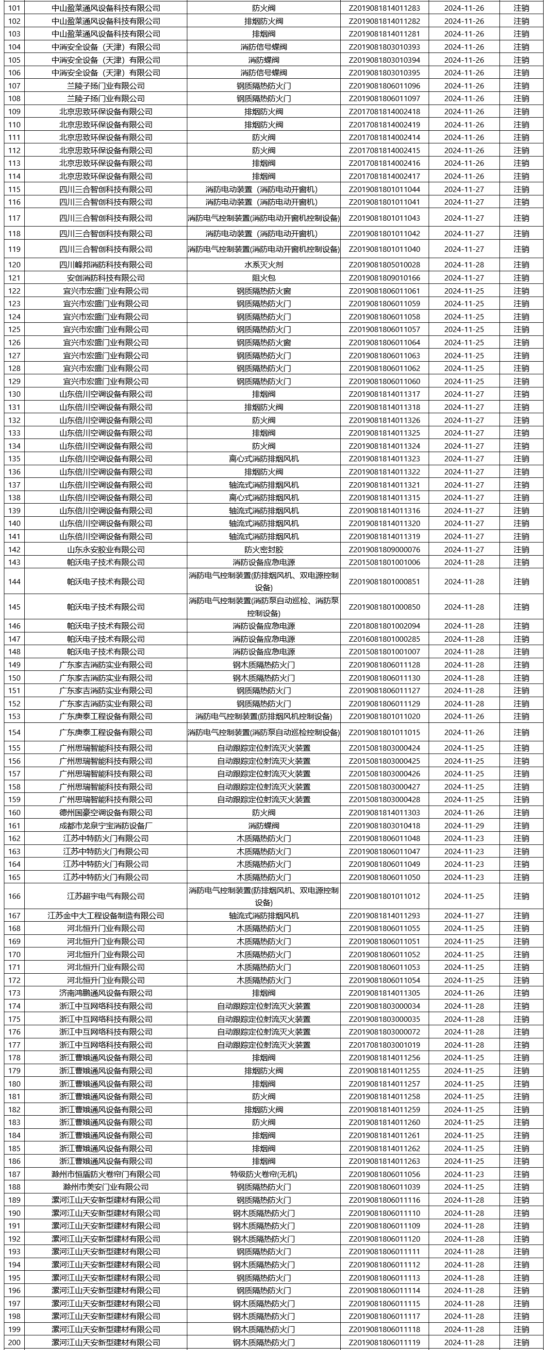 評定中心:再次無效223張消防產品認證證書